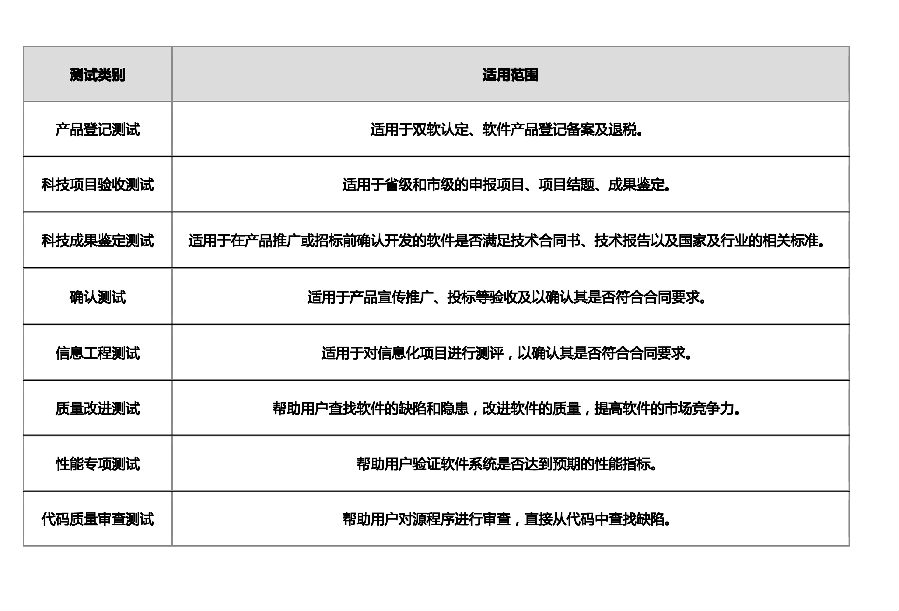 支持中心测试服务内容